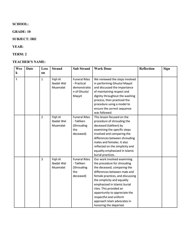 Page 1 – Grade 10 IRE Records of Work Term 2 – Kenyaplex