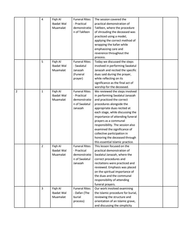 Page 2 – Grade 10 IRE Records of Work Term 2 – Kenyaplex