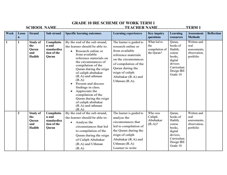 Page 1 – Grade 10 IRE Schemes of Work Term 1 – Kenyaplex