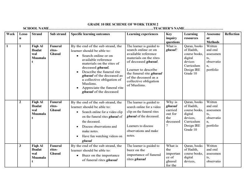 Page 1 – Grade 10 IRE Schemes of Work Term 2 – Kenyaplex