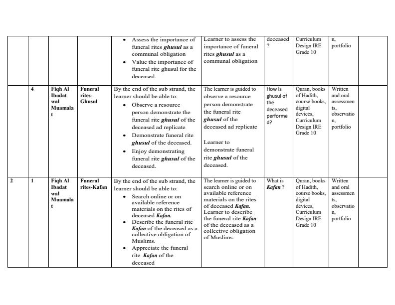 Page 2 – Grade 10 IRE Schemes of Work Term 2 – Kenyaplex