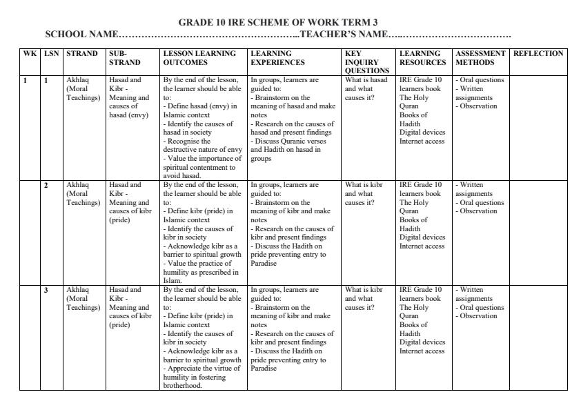 Page 1 – Grade 10 IRE Schemes of Work Term 3 – Kenyaplex