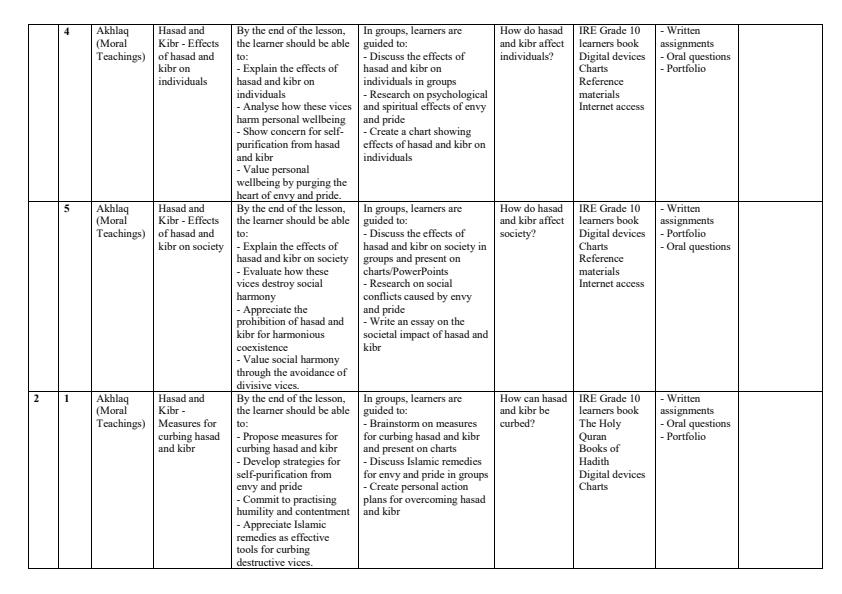Page 2 – Grade 10 IRE Schemes of Work Term 3 – Kenyaplex
