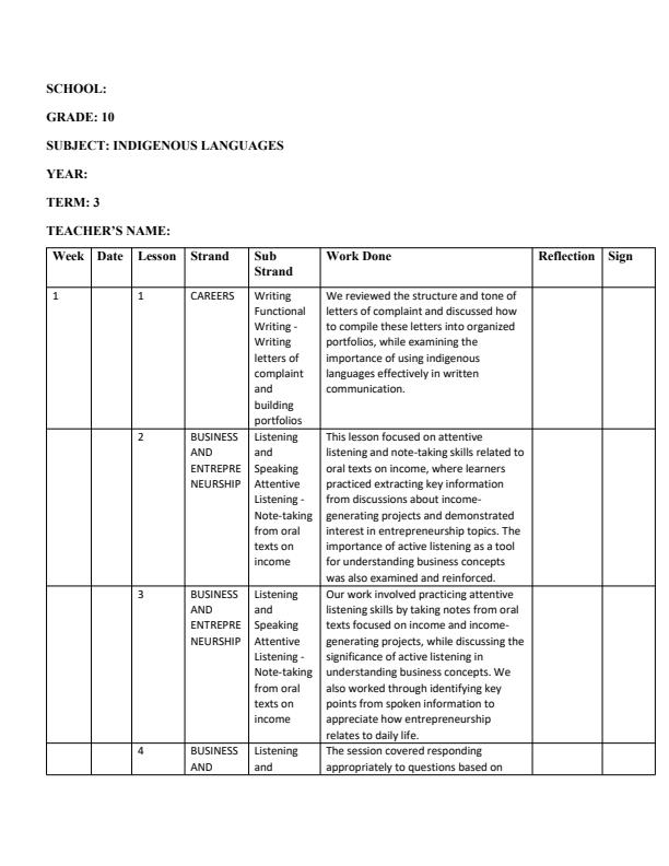 Page 1 – Grade 10 Indigenous Languages Records of Work Term 3  – Kenyaplex