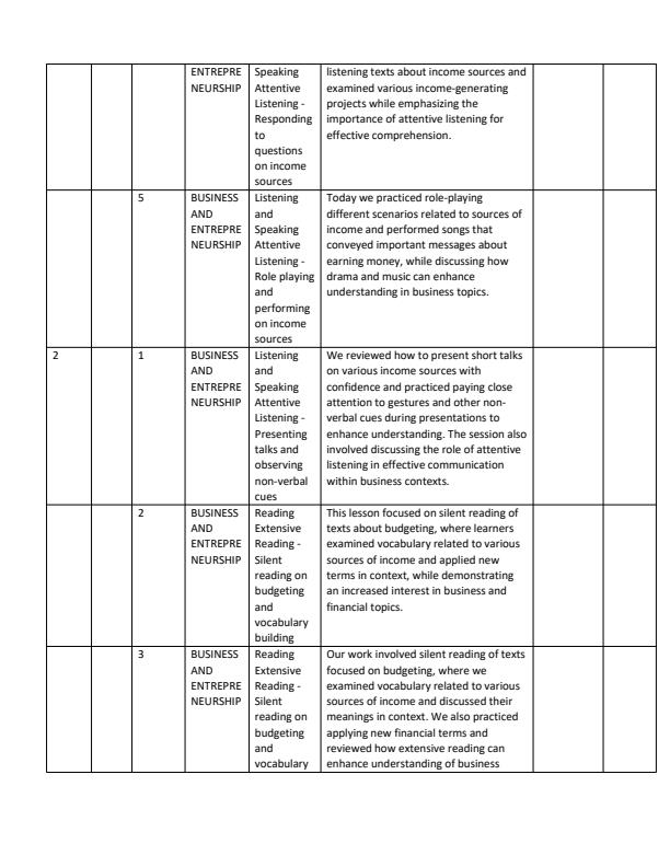 Page 2 – Grade 10 Indigenous Languages Records of Work Term 3  – Kenyaplex