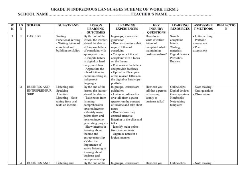 Page 1 – Grade 10 Indigenous Languages Schemes of Work Term 3 – Kenyaplex