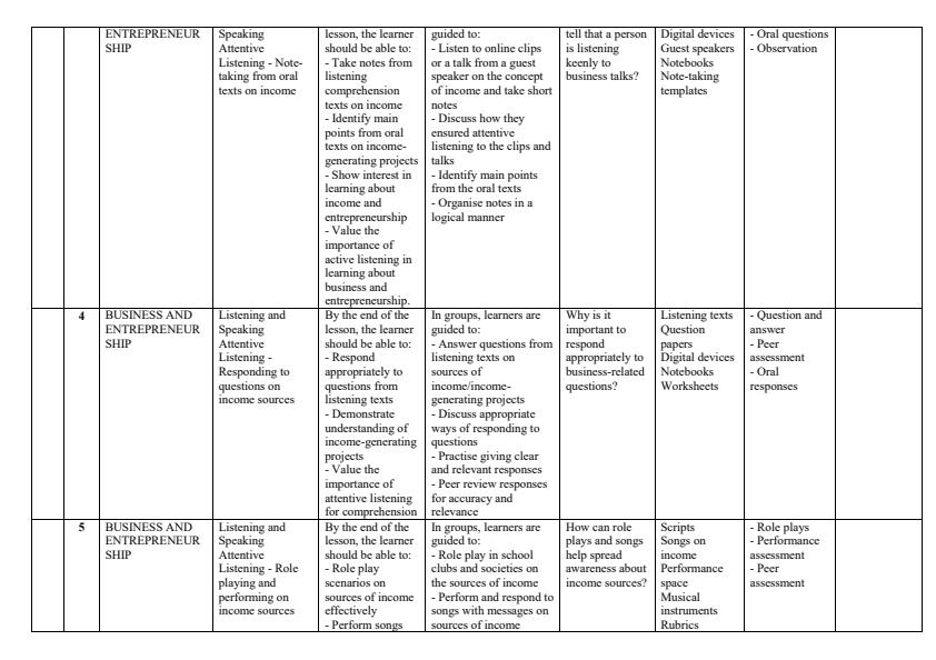 Page 2 – Grade 10 Indigenous Languages Schemes of Work Term 3 – Kenyaplex