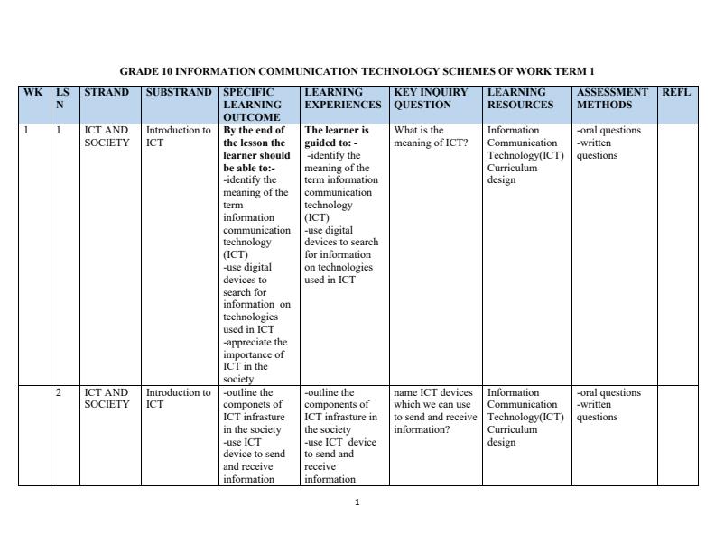 Page 1 – Grade 10 Information Communication Technology (ICT) Schemes of Work Term 1 – Kenyaplex