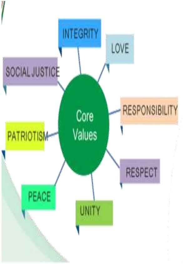 Page 2 – Grade 10 Islamic Religious Education (IRE) Notes Term 1, Term 2,  Term 3 (Updated) – Kenyaplex