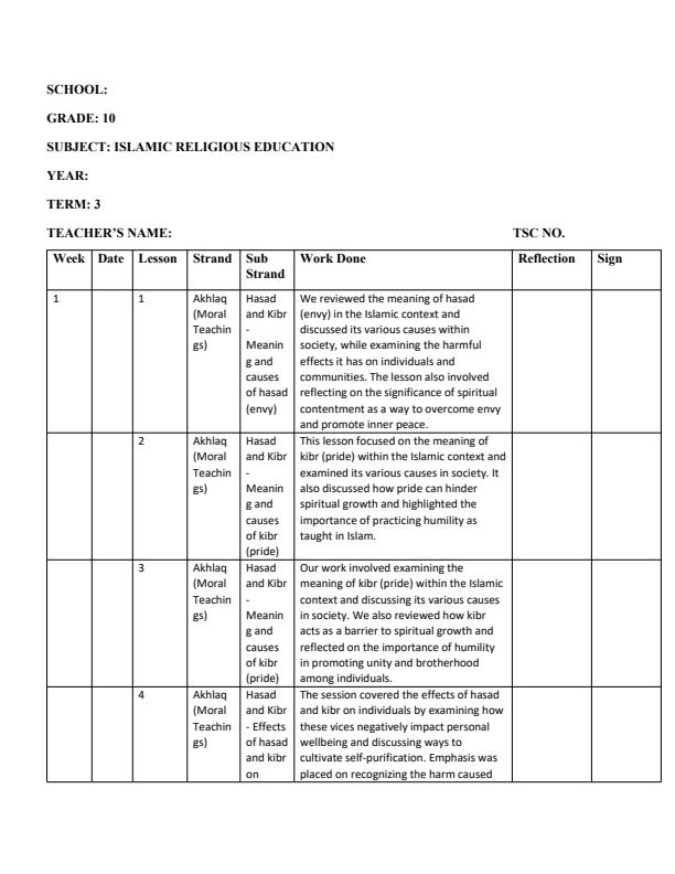 Page 1 – Grade 10 Islamic Religious Education Records of Work Term 3 – Kenyaplex