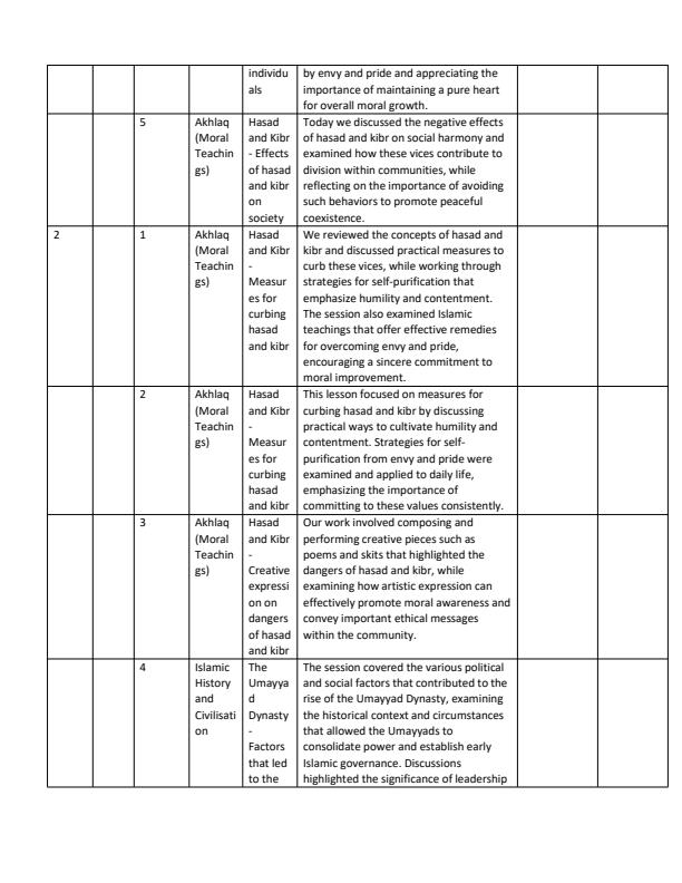 Page 2 – Grade 10 Islamic Religious Education Records of Work Term 3 – Kenyaplex