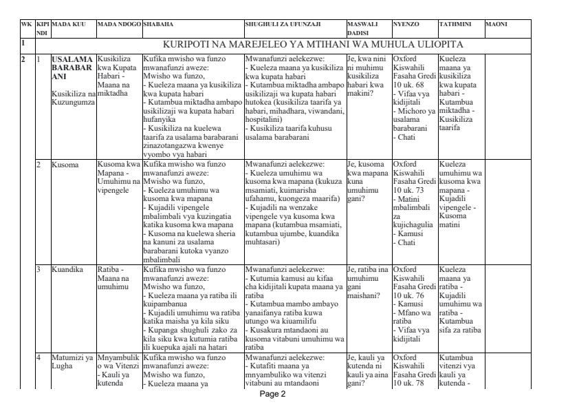 Page 2 – Grade 10 Kiswahili Lugha Schemes of Work Term 2 - Oxford Kiswahili Fasaha – Kenyaplex