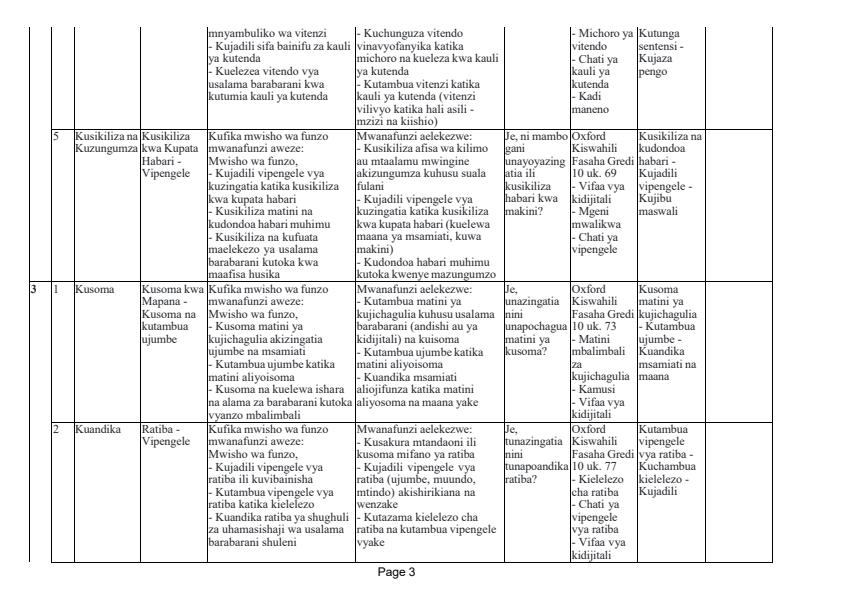 Page 3 – Grade 10 Kiswahili Lugha Schemes of Work Term 2 - Oxford Kiswahili Fasaha – Kenyaplex