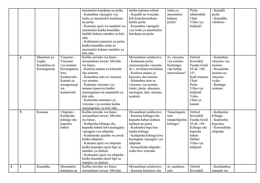 Page 2 – Grade 10 Kiswahili Lugha Schemes of Work Term 3 - Oxford Kiswahili Fasaha – Kenyaplex