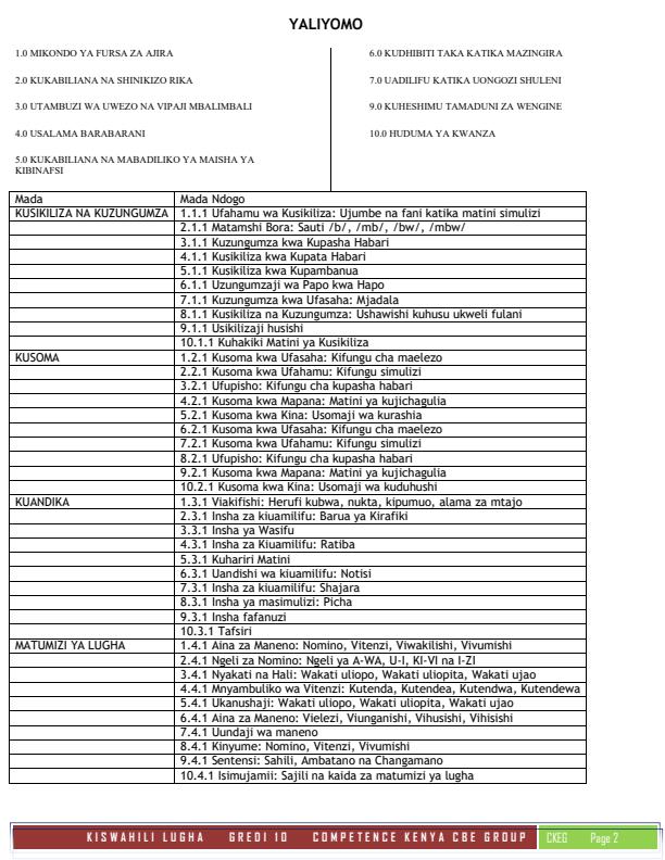 Page 2 – Grade 10 Kiswahili Notes (Term 1, Term 2, Term 3) – Kenyaplex