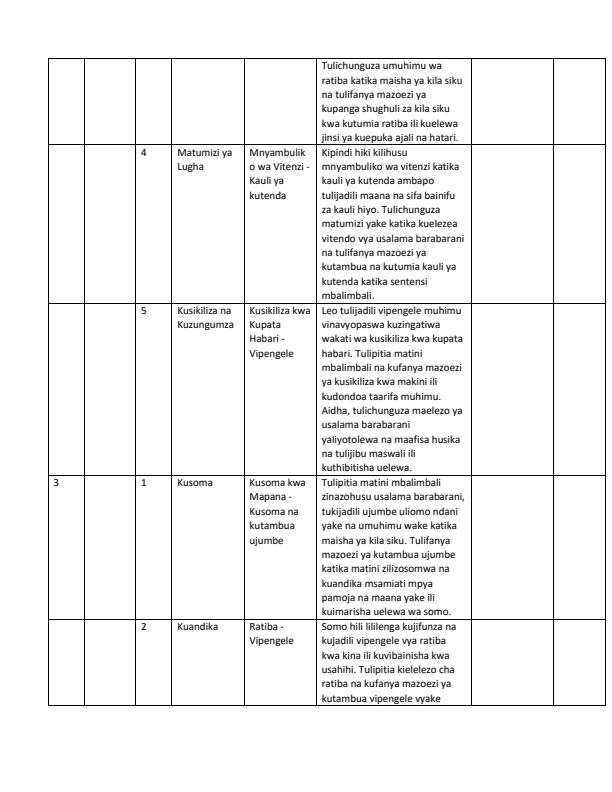 Page 2 – Grade 10 Kiswahili Records of Work Term 2 - Kiswahili Fasaha – Kenyaplex
