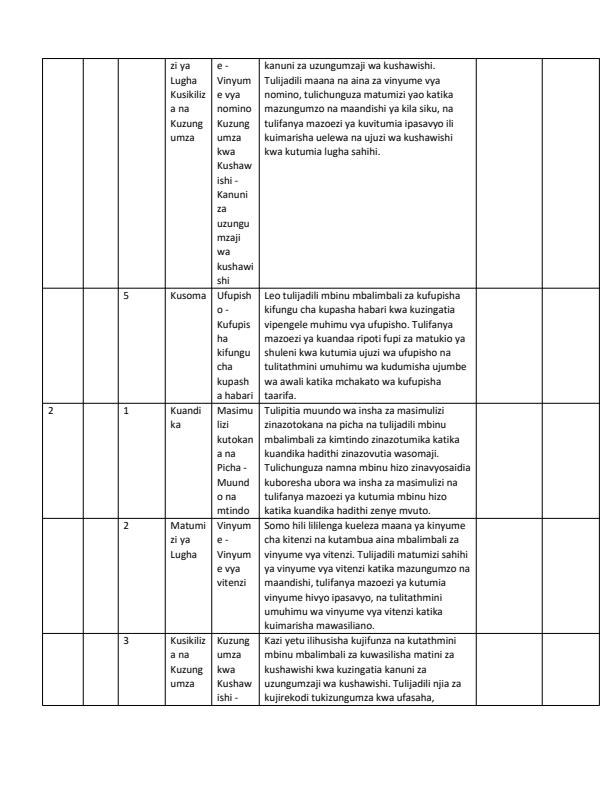Page 2 – Grade 10 Kiswahili Records of Work Term 3 - Oxford Kiswahili Fasaha – Kenyaplex