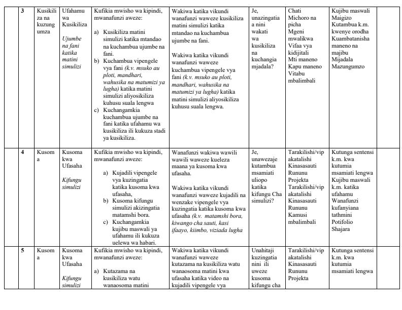 Page 2 – Grade 10 Kiswahili Schemes of Work Term 1 – Kenyaplex