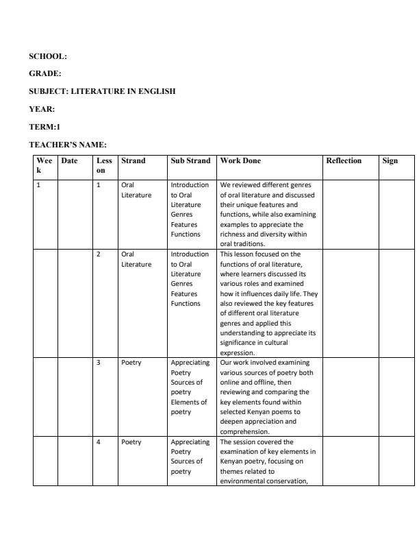 Page 1 – Grade 10 Literature in English Records of Work Term 1 – Kenyaplex