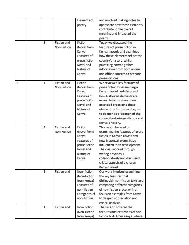Page 2 – Grade 10 Literature in English Records of Work Term 1 – Kenyaplex