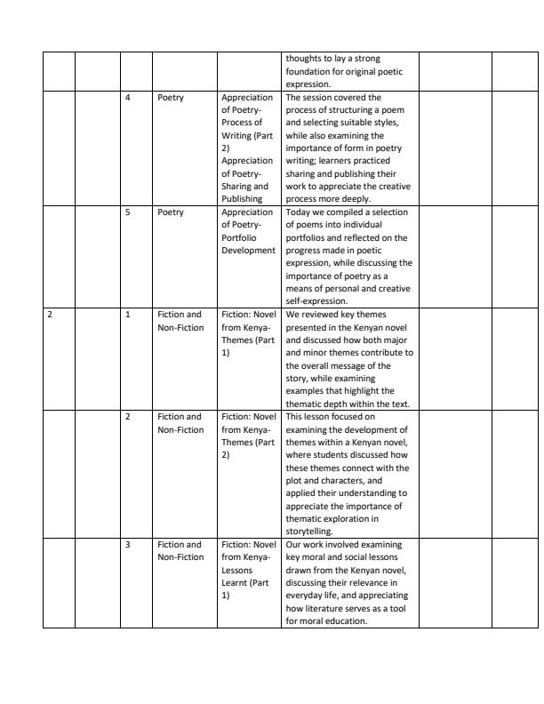 Page 2 – Grade 10 Literature in English Records of Work Term 2 – Kenyaplex