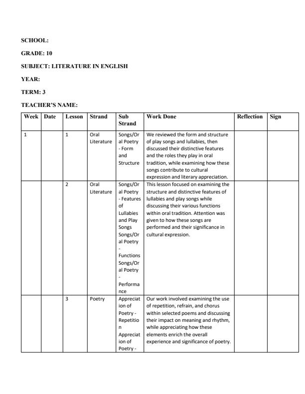 Page 1 – Grade 10 Literature in English Records of Work Term 3  – Kenyaplex
