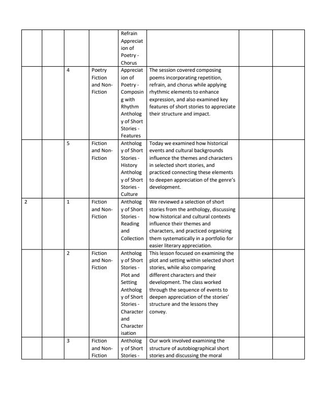 Page 2 – Grade 10 Literature in English Records of Work Term 3  – Kenyaplex