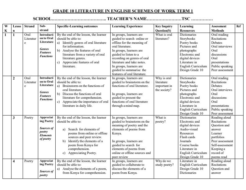 Page 1 – Grade 10 Literature in English Schemes of Work Term 1 – Kenyaplex
