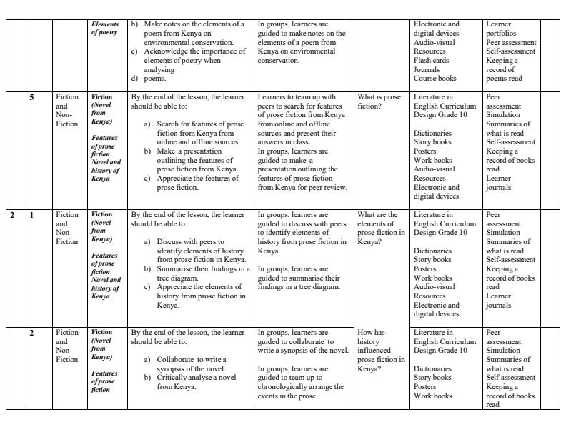 Page 2 – Grade 10 Literature in English Schemes of Work Term 1 – Kenyaplex