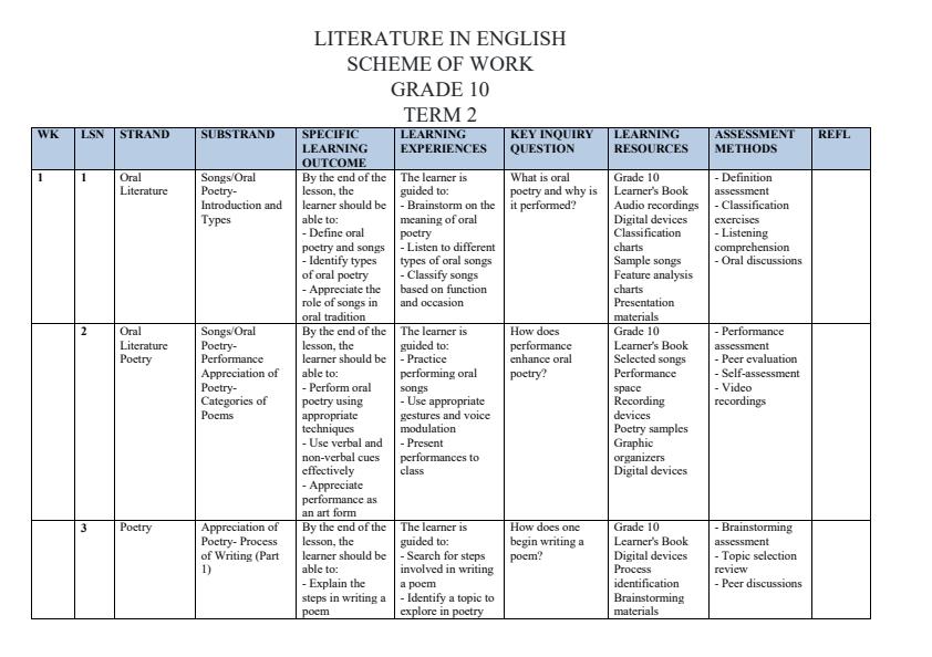 Page 1 – Grade 10 Literature in English Schemes of Work Term 2 – Kenyaplex