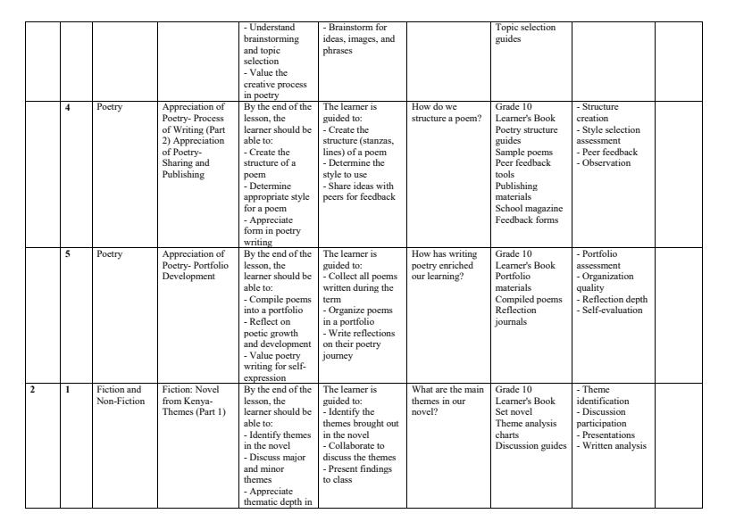 Page 2 – Grade 10 Literature in English Schemes of Work Term 2 – Kenyaplex