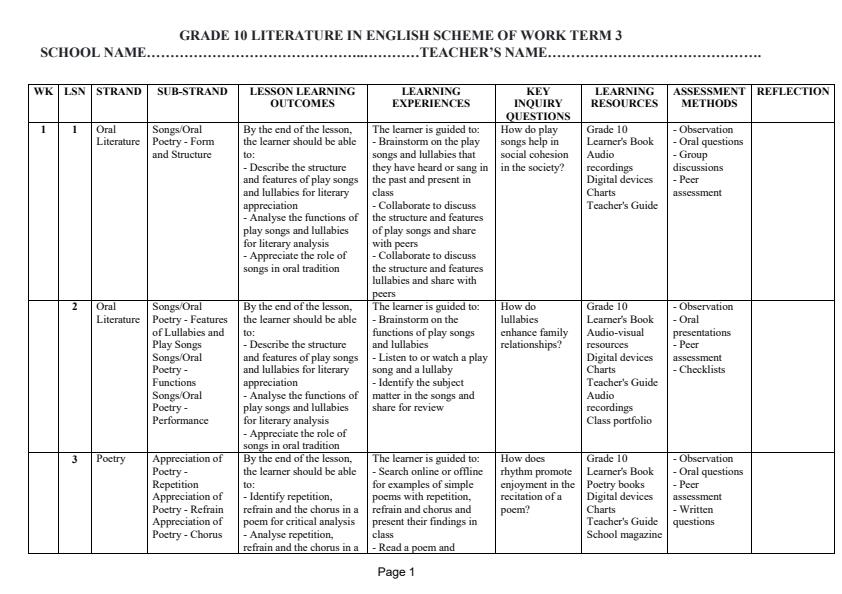 Page 1 – Grade 10 Literature in English Schemes of Work Term 3 – Kenyaplex
