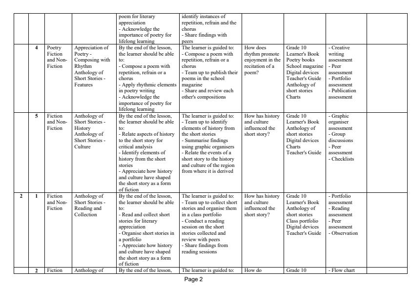 Page 2 – Grade 10 Literature in English Schemes of Work Term 3 – Kenyaplex
