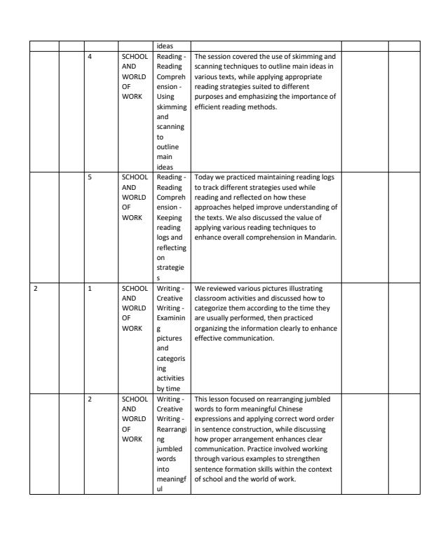 Page 2 – Grade 10 Mandarin Records of Work Term 3  – Kenyaplex