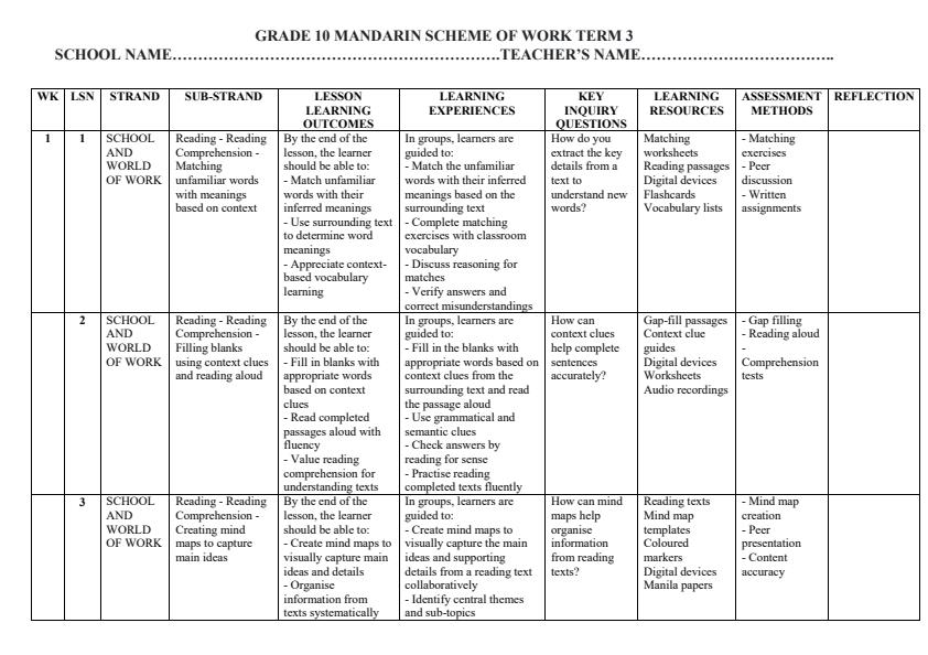 Page 1 – Grade 10 Mandarin Schemes of Work Term 3 – Kenyaplex