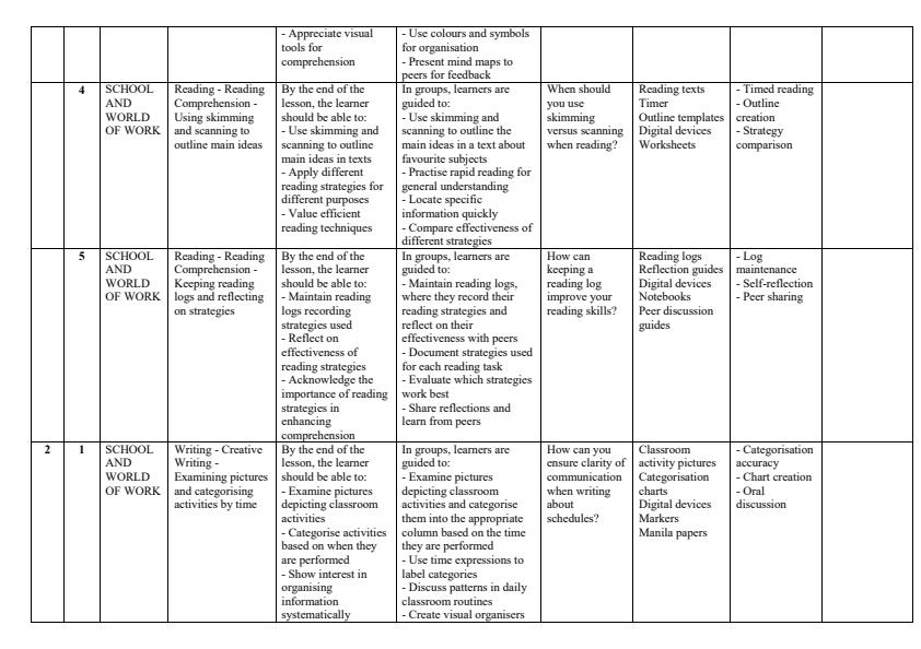 Page 2 – Grade 10 Mandarin Schemes of Work Term 3 – Kenyaplex