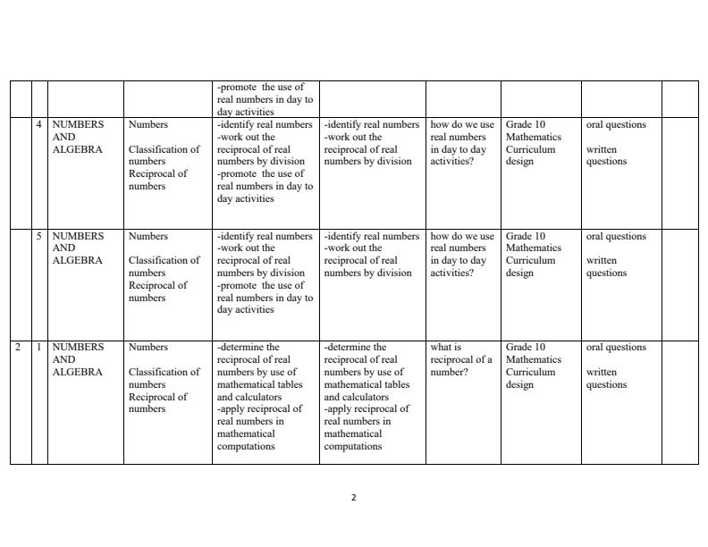 Page 2 – Grade 10 Mathematics Schemes of Work Term 1 – Kenyaplex