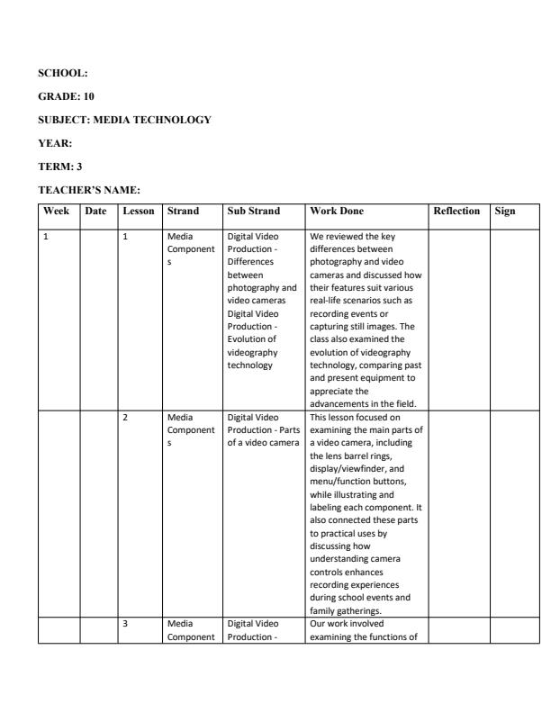 Page 1 – Grade 10 Media Technology Records Of Work Term 3 – Kenyaplex