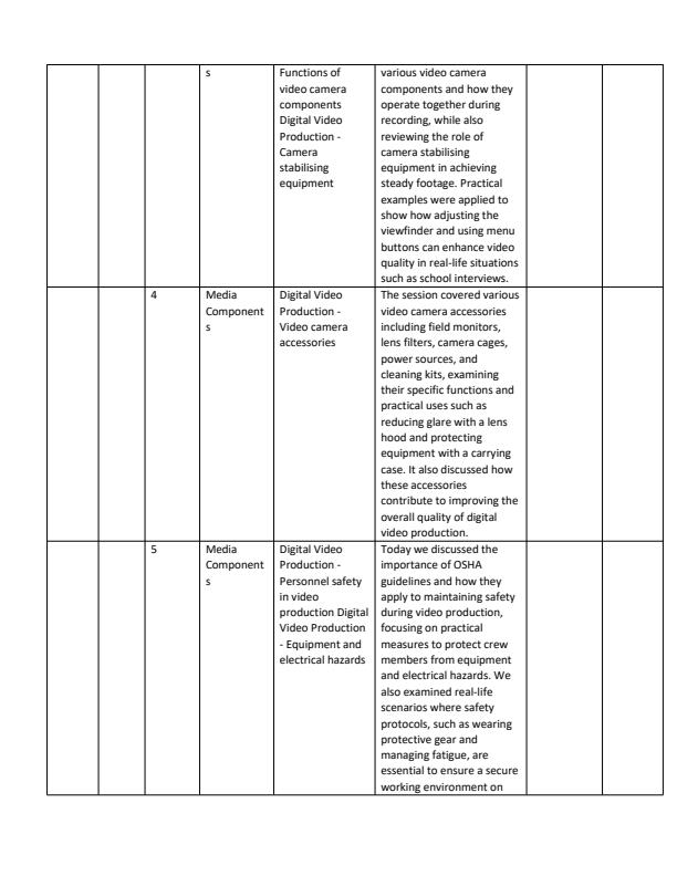 Page 2 – Grade 10 Media Technology Records Of Work Term 3 – Kenyaplex