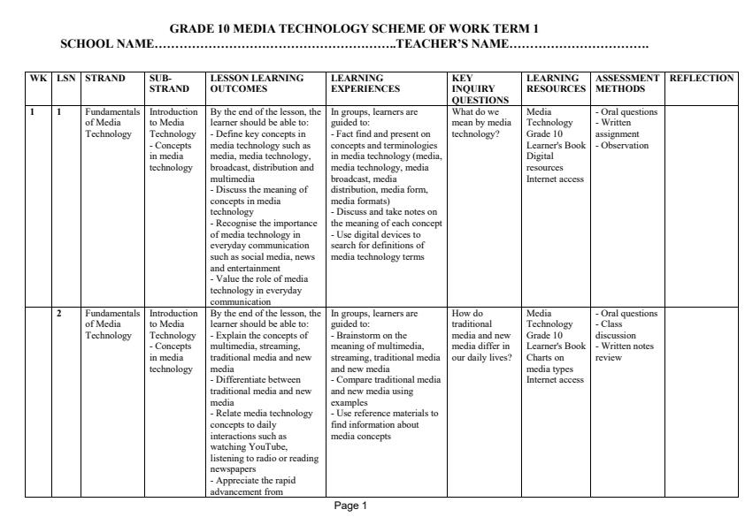 Page 1 – Grade 10 Media Technology Schemes of Work Term 1 – Kenyaplex