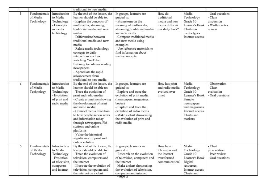 Page 2 – Grade 10 Media Technology Schemes of Work Term 1 – Kenyaplex