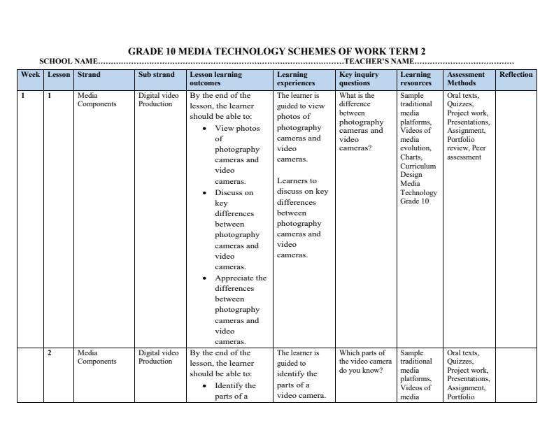 Page 1 – Grade 10 Media Technology Schemes of Work Term 2 – Kenyaplex