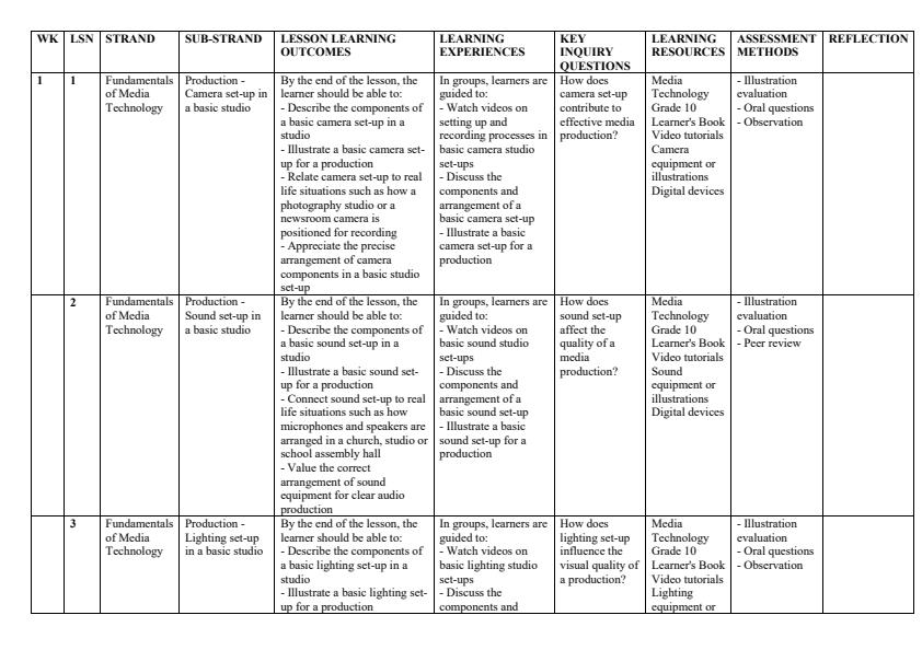 Page 2 – Grade 10 Media Technology Schemes of Work Term 2 – Kenyaplex