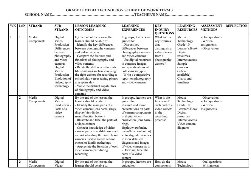 Page 1 – Grade 10 Media Technology Schemes of Work Term 3 – Kenyaplex