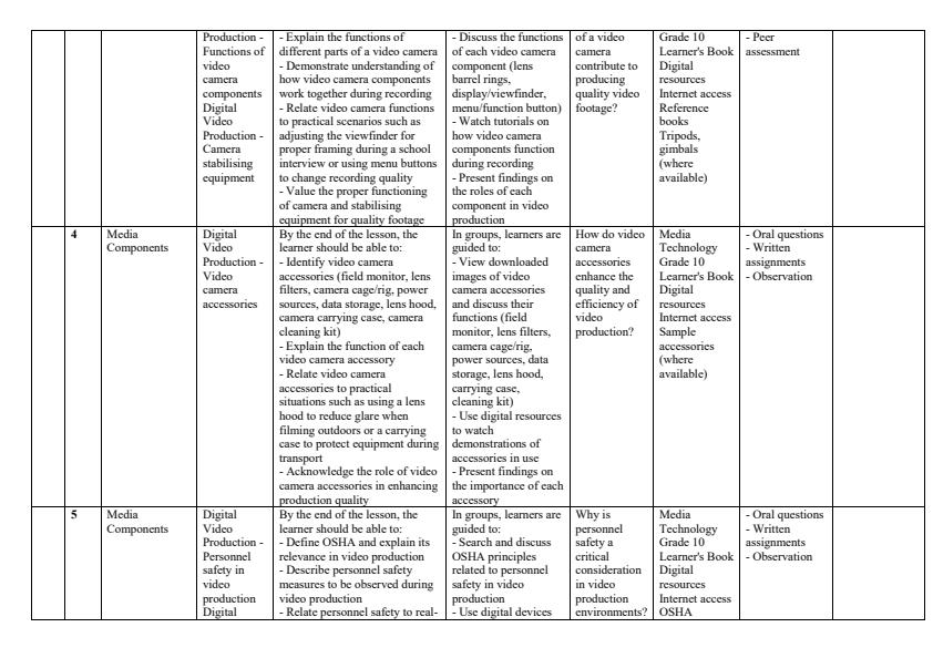 Page 2 – Grade 10 Media Technology Schemes of Work Term 3 – Kenyaplex