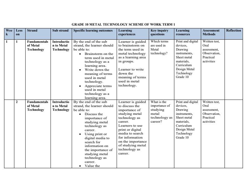 Page 1 – Grade 10 Metal Technology Schemes of Work Term 1 – Kenyaplex