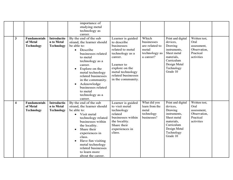 Page 2 – Grade 10 Metal Technology Schemes of Work Term 1 – Kenyaplex