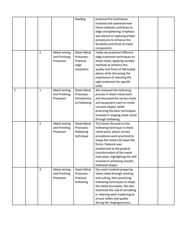 Page 2 – Grade 10 Metal Work Records Of Work Term 3  – Kenyaplex