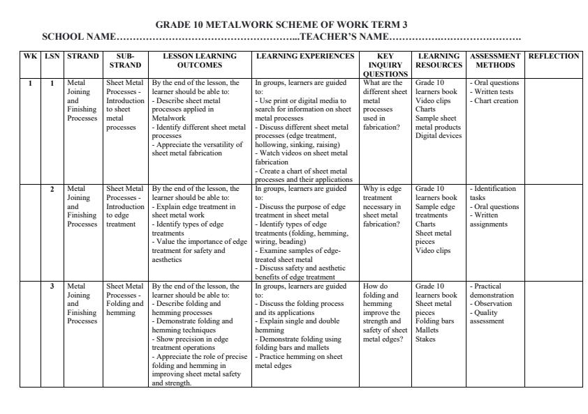 Page 1 – Grade 10 Metalwork Schemes of Work Term 3 – Kenyaplex