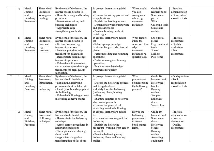 Page 2 – Grade 10 Metalwork Schemes of Work Term 3 – Kenyaplex